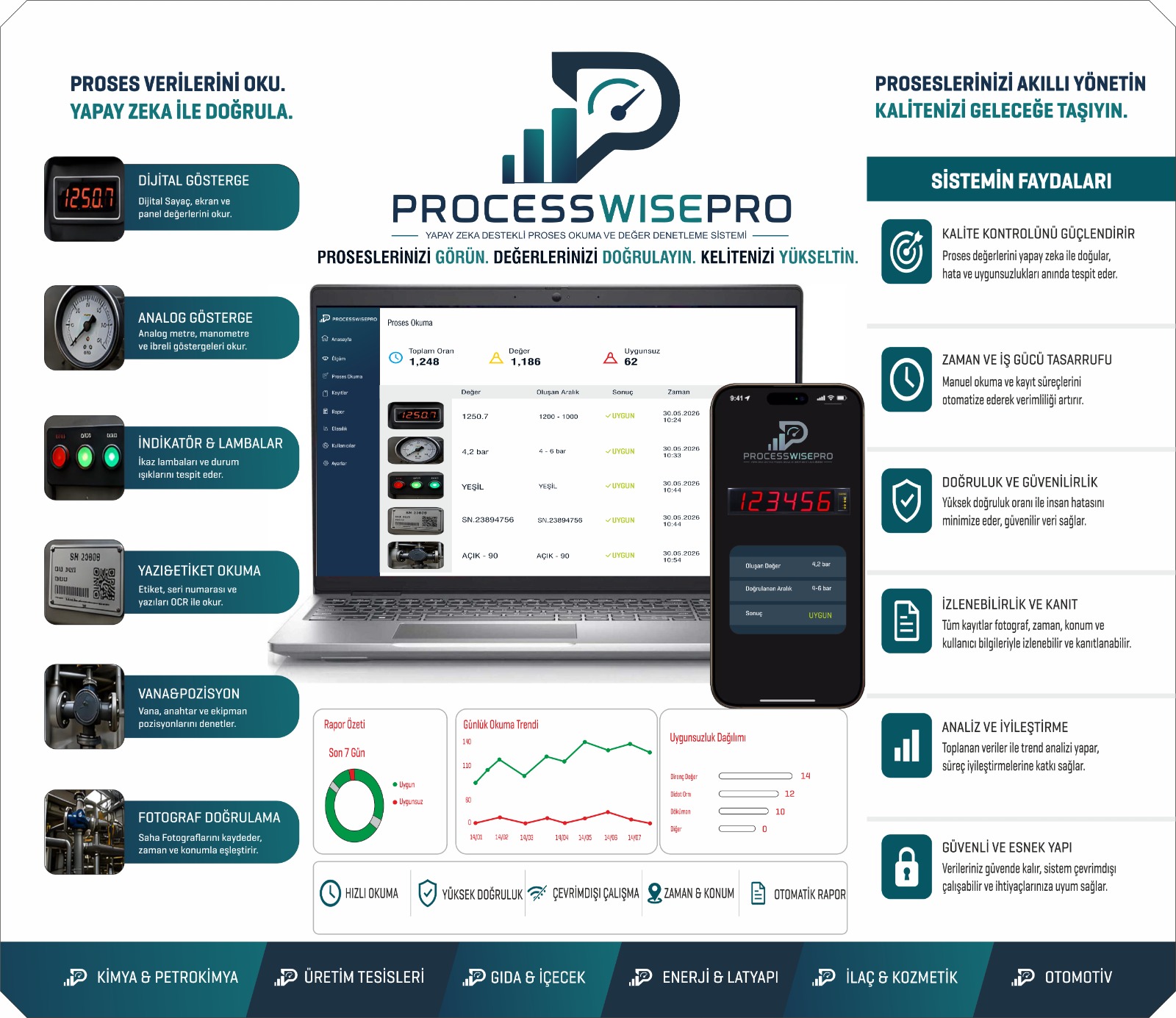 ProcessWisePro Platform Görseli
